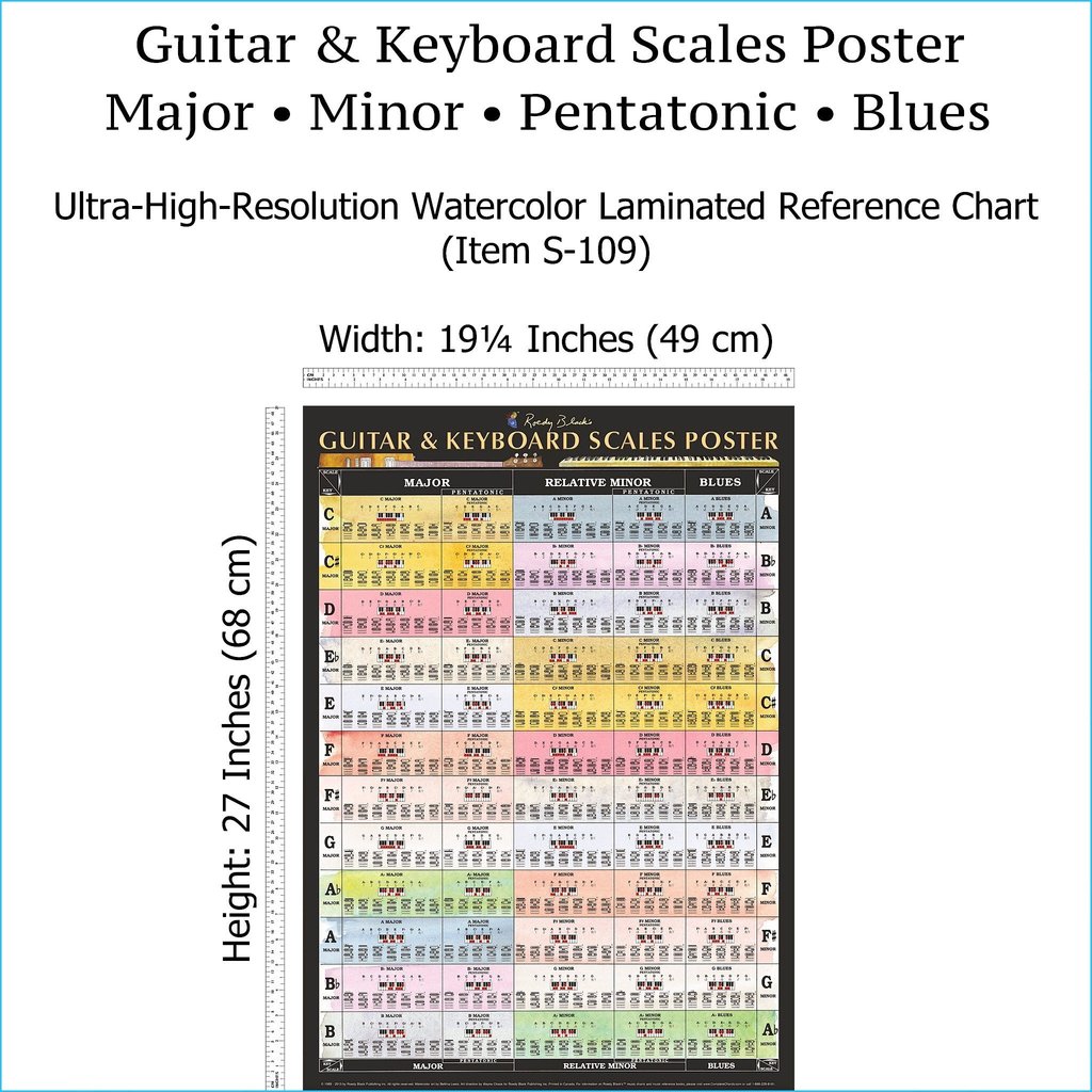 complete guitar chord chart pdf